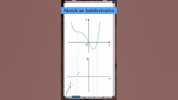 Sketch an Antiderivative | Constant Slopes & Peaks