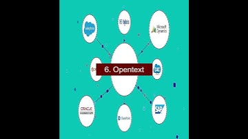 Top 10 Document Management Software #shorts