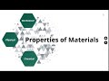 Exploring Mechanical and Chemical Properties of Materials
