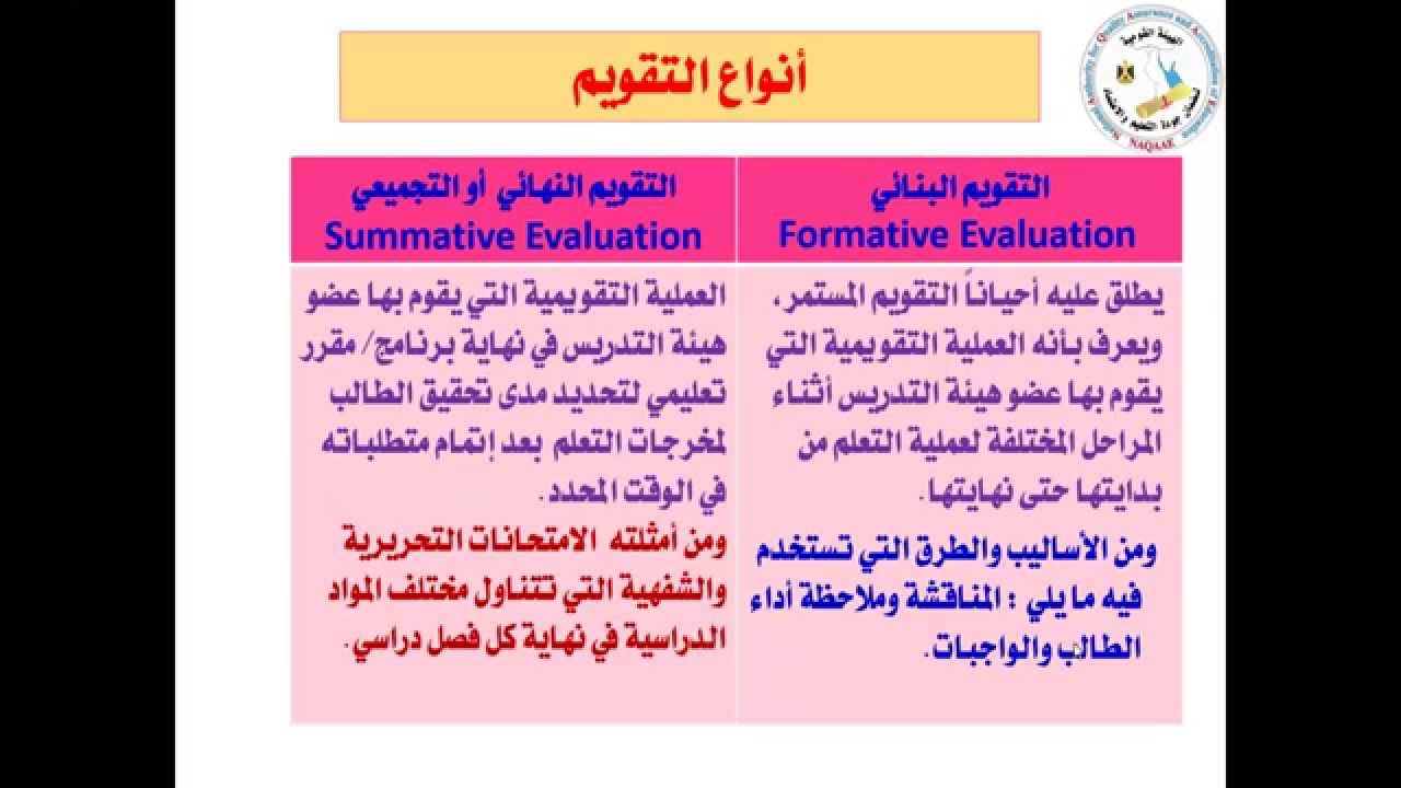 استراتيجيات التعليم والتعلم والتقويم  في مؤسسات التعليم العالي لغير المتخصصين ج3