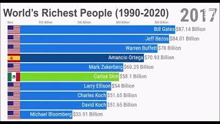 Топ 10 Самые Богатых Людей Мира С 1990 По 2020 Год / Top 10 World Richest People
