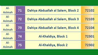 Kuwait ZIP Code s List || الرمز البريدي للكويت || رموز بريدية للعاصمة || Al-Asimah ZIP Codes