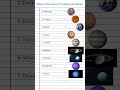 What is the name of 9 planets and photo #mars #jupiter #earth #mercury #...#youtubeshorts