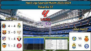 Hasil Liga Spanyol Tadi Malam~VILLAREAL vs RELA MADRID||BARCELONA vs RAYO VALLECANO| pekan 37