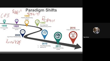 Day 1 session 3 14th Sept 2020 ATAL FDP on  Artificial Intelligence