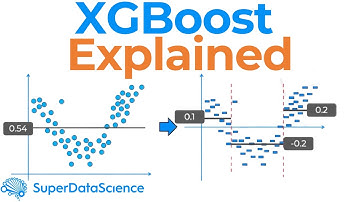 How XGBoost Builds Smarter Decision Trees