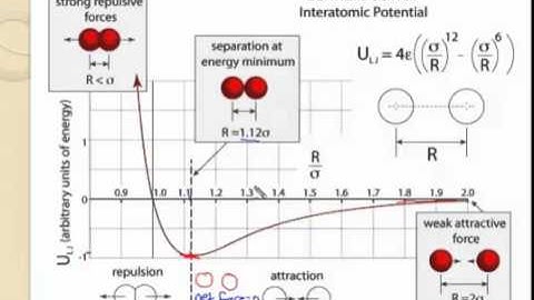 Lennar Jones potential.mp4