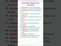 Synonyms. Words With Meanings. English Vocabulary. Learn English