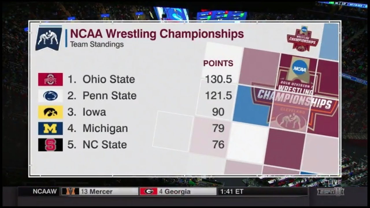 (3rd & 5th Place Matches) 2018 NCAA Wrestling Championship (184 lbs