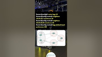 BGP Local Preference | BGP Path Attributes | IPCisco.com