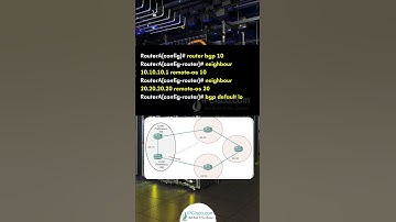 BGP Local Preference | BGP Path Attributes | IPCisco.com