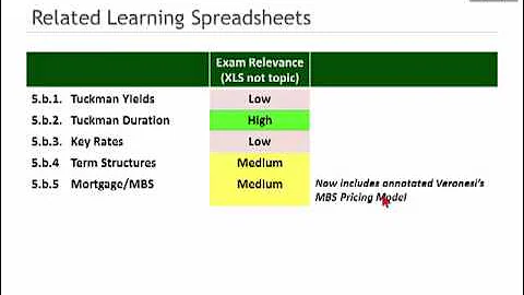 2012 FRM Market Risk Measurement & Management T5.b