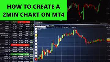 HOW TO CREATE A 2 MIN CHART IN MT4