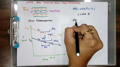 Derivation of LMTD for counter flow heat exchanger | Heat Transfer | 315190 9| GTU