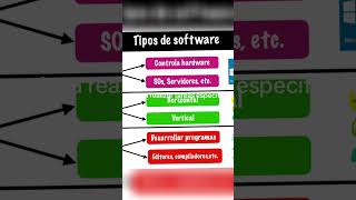 Tipos de sofware