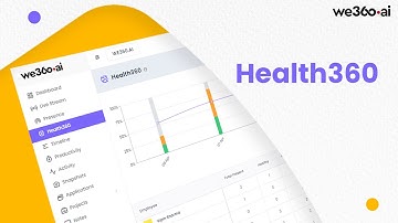 Health360 | Award winning Employee Monitoring Software | We360.ai