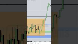 Immediate Rebalance inside a Silver Bullet #ictgems #forex #trading