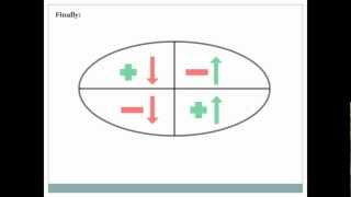 Understanding the V and M Functions and Their Diagrams + 2 Examples