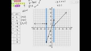 Alg2 Functions Unit day 3 notes