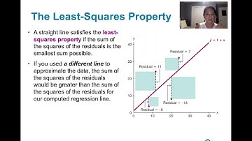 10.2.5 Regression -  Residuals and the Least-Squares Property