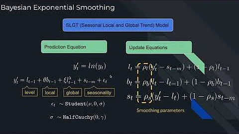 StanCon 2020. Talk 16: Edwin Ng. Orbit: Probabilistic Forecast with Exponential Smoothing