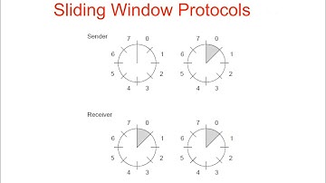 Sliding window protocols | data link layer
