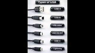 #USB TYPES