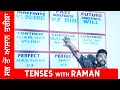 Tense ii spoken english ii  raman english guru ii class2