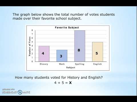 problem solving using bar graphs