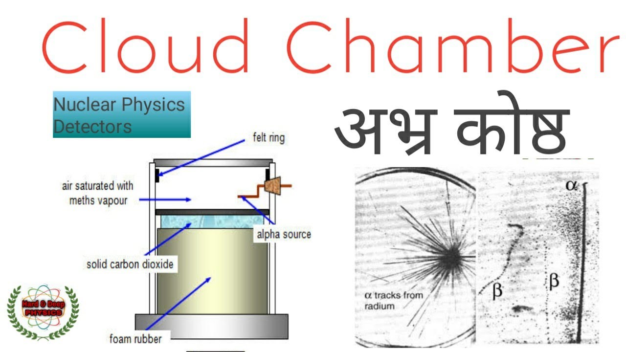 Cloud Chamber।। अभ्रकोष्ठ।। by Hard&Deep Physics with Hardeep Sir।।