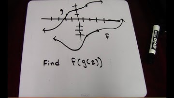 Function Composition from a graph