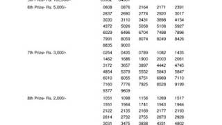 Kerala Thiruvonam Bumper Lottery Onam Bumper 2018 BR-63 Result 19-09-2018