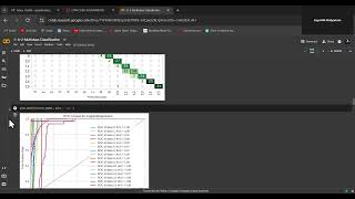 Multiclass Classification using pycaret