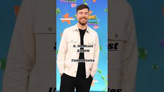 Top 10 richest Youtubers in the world #mrbeast #cocomelon #shorts #viral