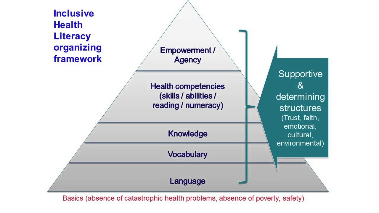 Using E-Health Literacy to Create Fit for Purpose Solutions - YouTube