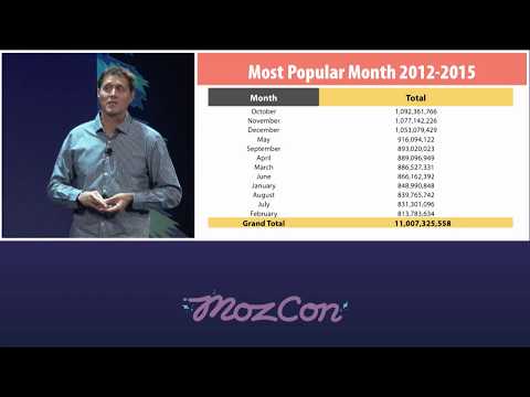 MozCon 2015 - 17 - Dark Search and Social—Run Rabbit Run! with Marshall Simmonds