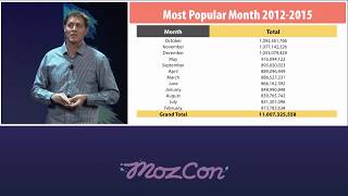 MozCon 2015 - 17 - Dark Search and Social—Run Rabbit Run! with Marshall Simmonds