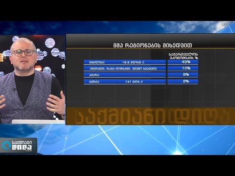 2016-ში თბილისზე საქართველოს ეკონომიკის 49% მოდიოდა