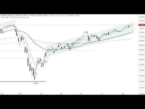S&P500 kratzt am Allzeithoch - ING Markets Chart Flash 17.08.2020