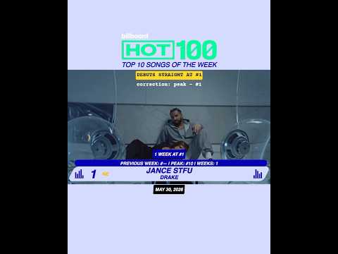 SHORTS | Billboard Hot 100: May 30, 2026 (Top 10) #billboard #top10