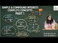 Simple &amp; Compound Interest for CAT 2026: The Trick Most People Miss (Part 1)
