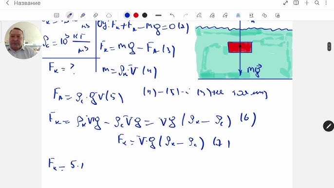 Көркем эротиканың жеке фотоальбомдары