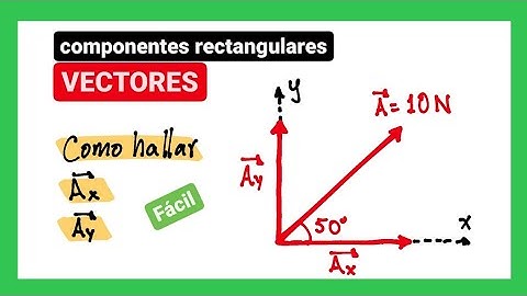 Como hallar las componentes de un vector ↗️