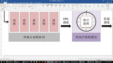 python 1501 【理解】多进程简介