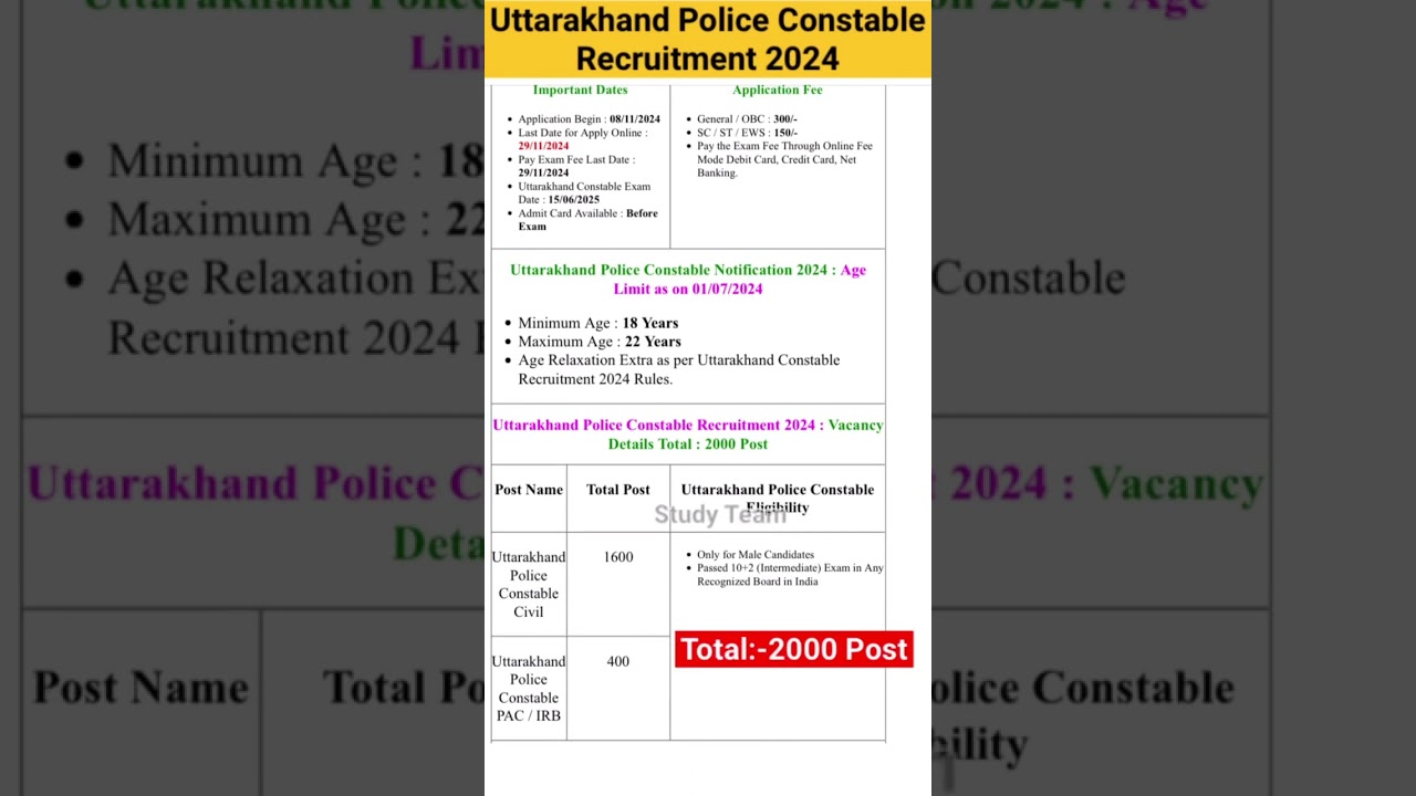 Uttarakhand Police New Vacancy 2024 ॥ Uttarakhand Police Constable Recruitment 2024 ll 