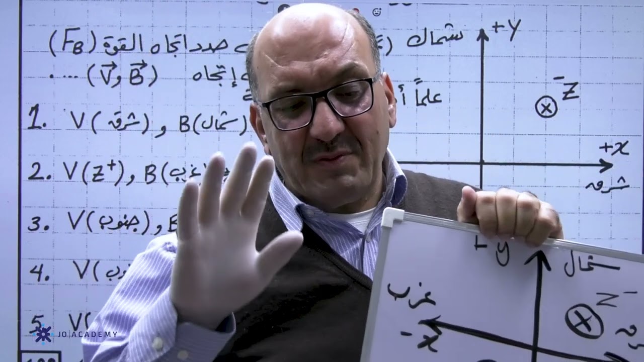 شرح قاعدة كف اليد اليمنى للقوة المغناطيسية - توجيهي 2006  - الاستاذ احمد شقبوعة