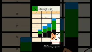 #excelhumor #datatools #shinbig
