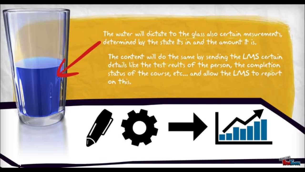 What is eLearning - YouTube