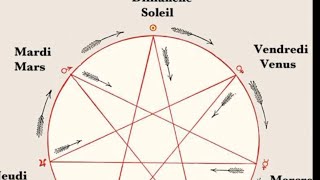 Astronomie - Les Natifs De Samedi Important Secret Spirituels