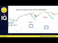 Trading CAC40 (+0.06%): le Trix fonctionne à la hausse et à la baisse!